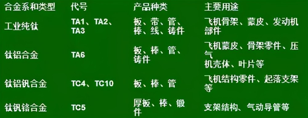 航空材料为什么非得要用钛合金啊？