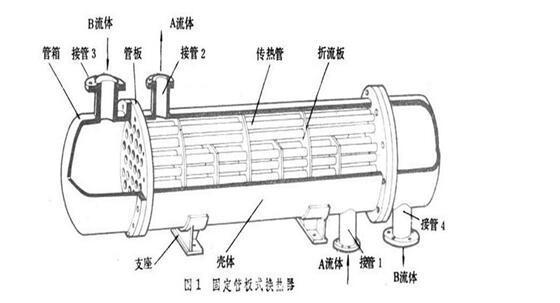 热交换器的使用范围
