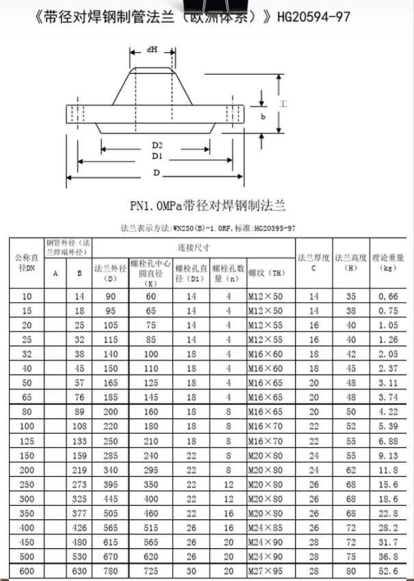 带领对焊法兰欧洲体系PN1.0Mp