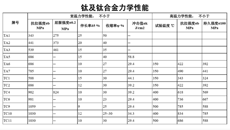 钛及钛合金力学性能