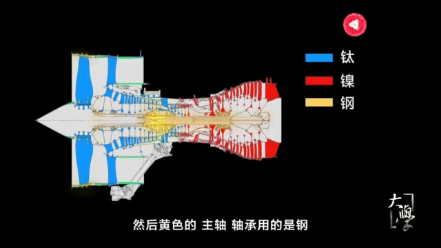 航发各部分金属材料分布