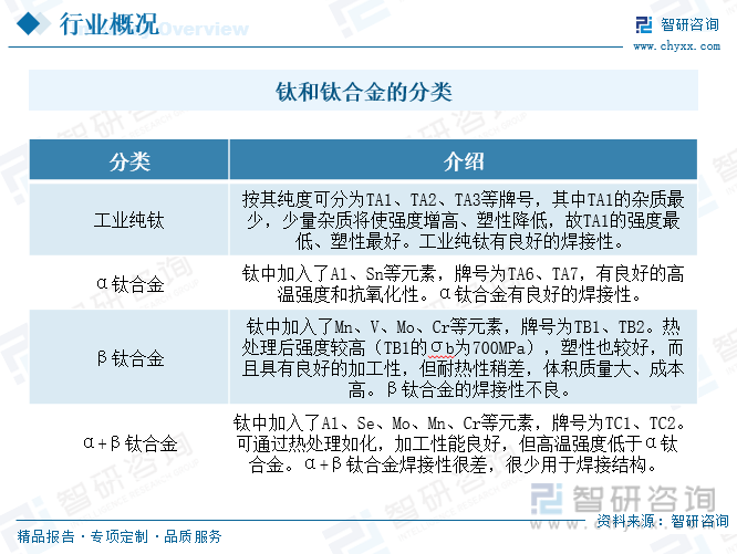 中国钛行业市场前景分析：下游市场需求旺盛