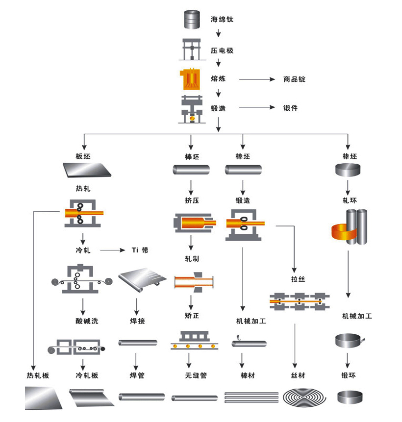 加工流程.jpg