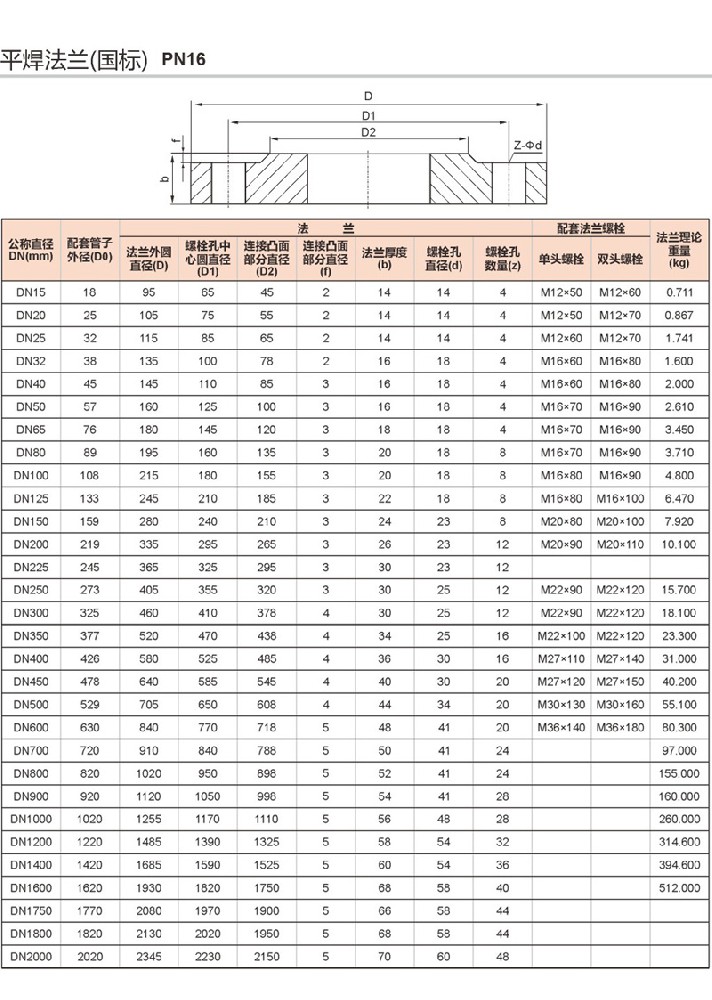 国标PN16平焊法兰.jpg