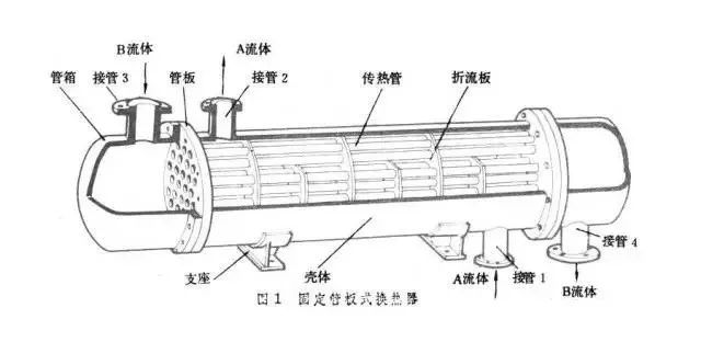 来图定制管壳式换热器