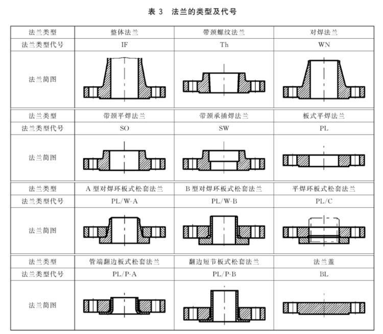 国标法兰定制