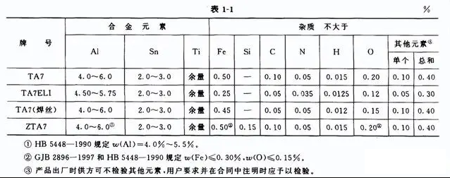 TA7合金是一种中等强度的a型钛合金