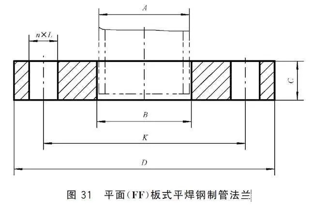 GB/T9124.1 2019钢制管法兰PN系列 板式平焊钢制管法兰型式与尺寸